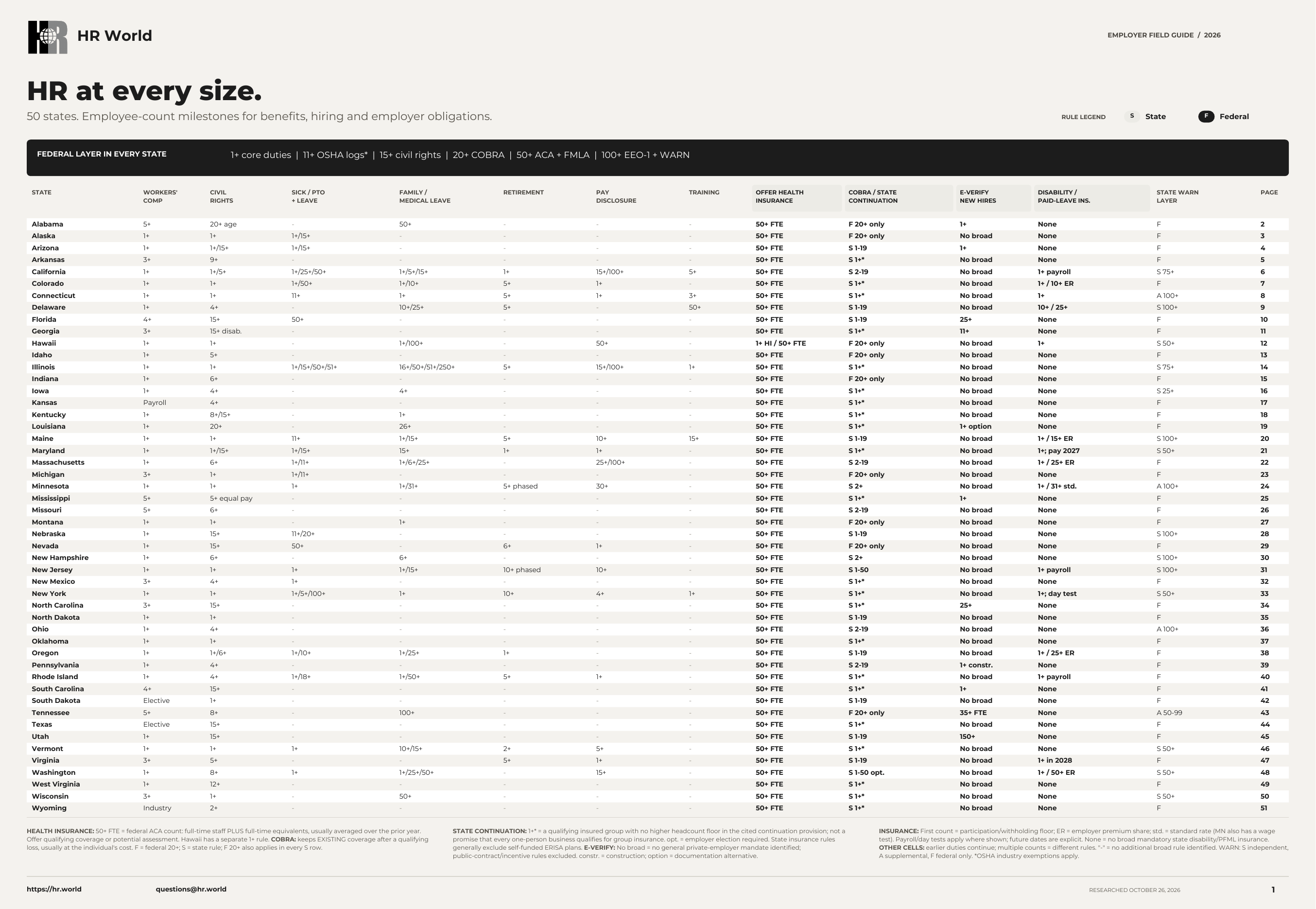 Employer guide, page 1: Matrix